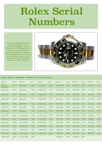 complete list of rolex reference numbers|Rolex date by serial number.